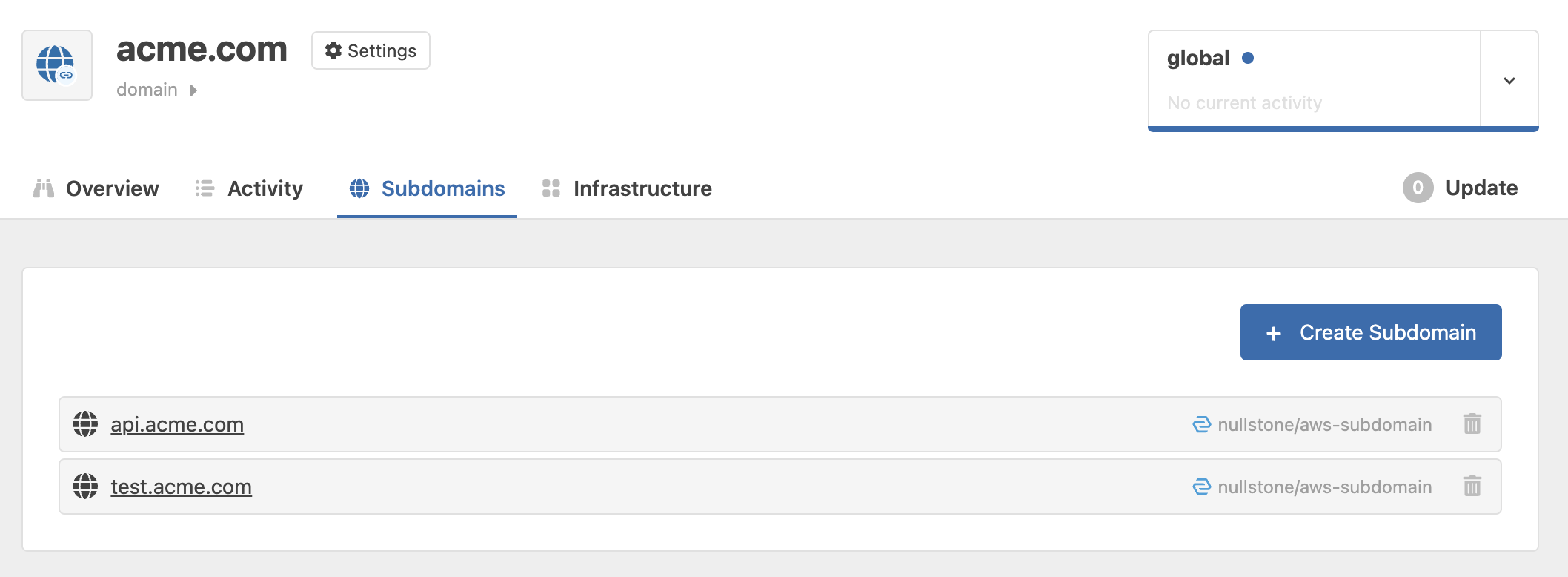 Domain - Subdomains Tab